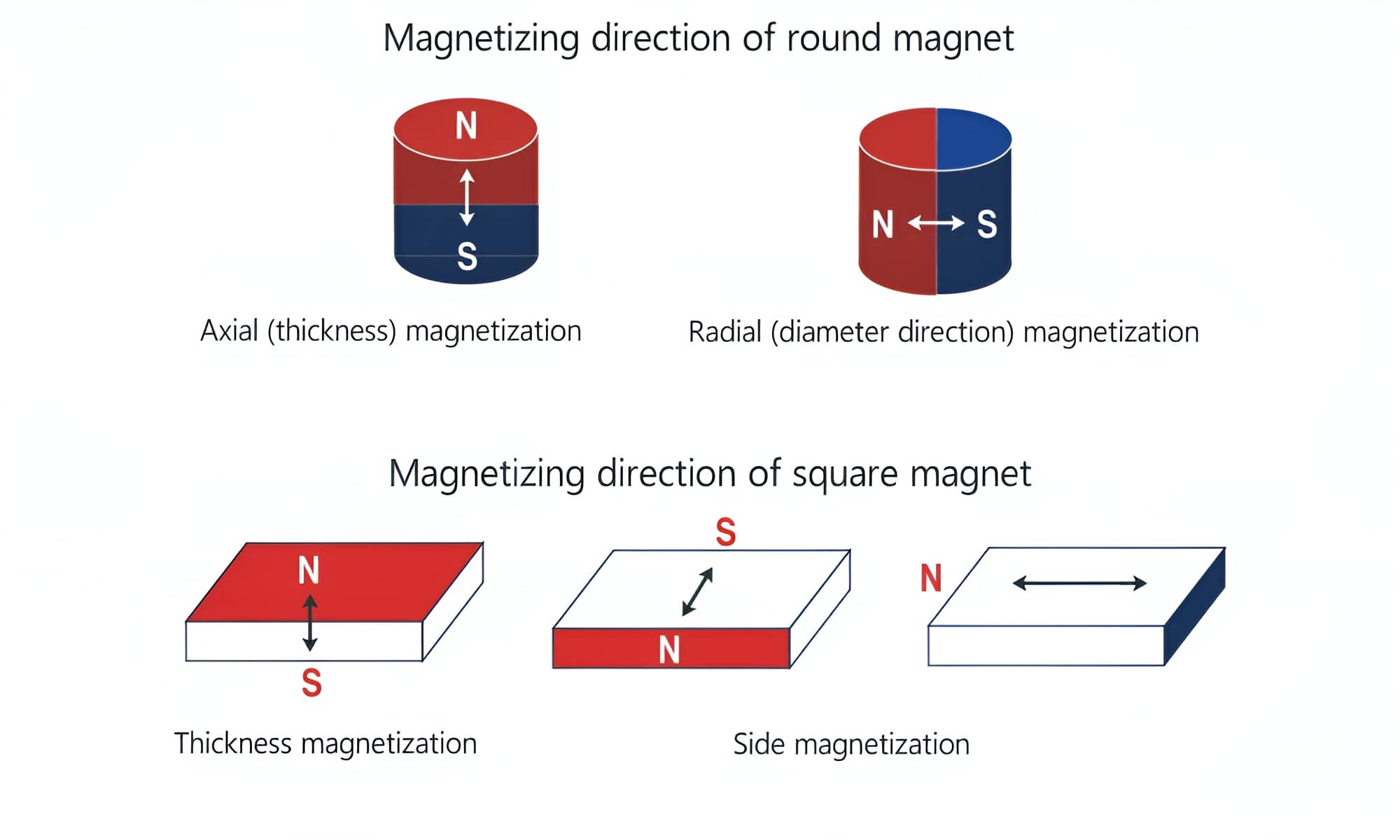 axial neodymium magnets with countersunk