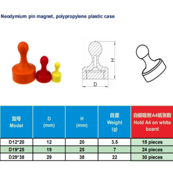 magnetic push pins with polypropylene plastic shell