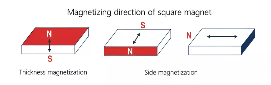 N35-N52 strong suction countersunk magnet