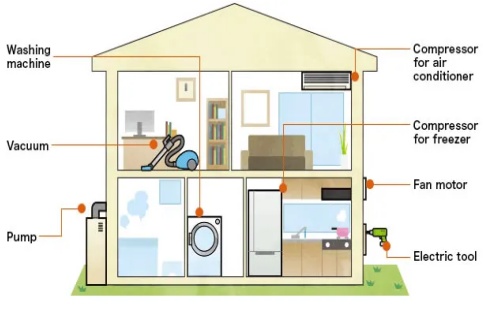 Innovative Anwendungen von Neodym-Magneten in Smart-Home-Geräten