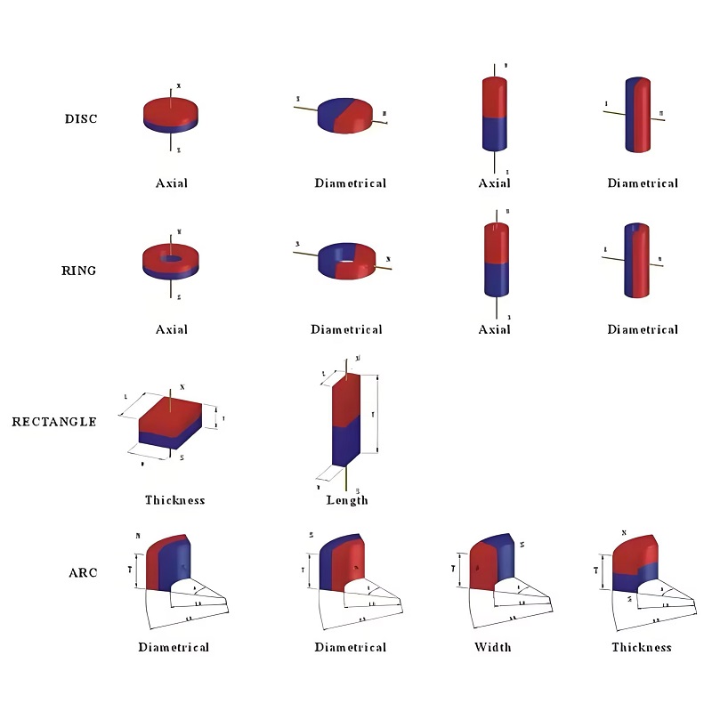 high working tempurature disc magnets