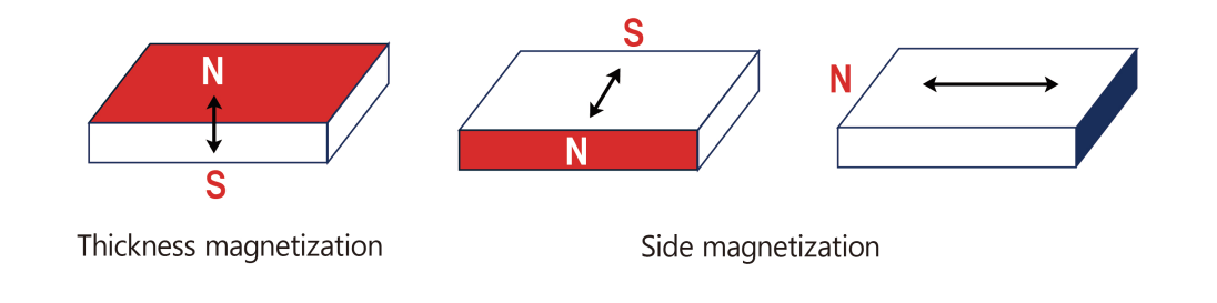 Axial magnetized square coated epoxy magnet