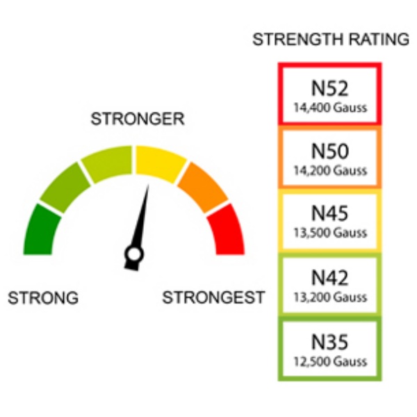n52 grade neodymium magnets