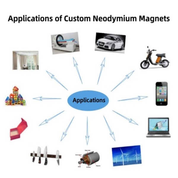 many applications of neodymium magnets