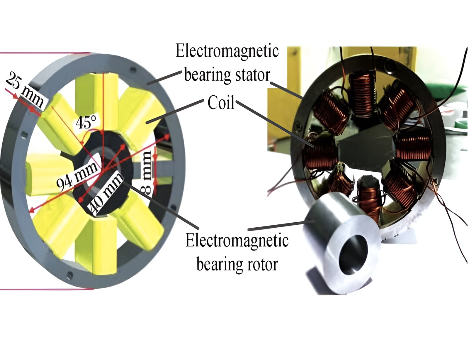 neodymium magnets used in motor