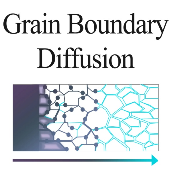 Grain Boundary Diffusion (GBD)