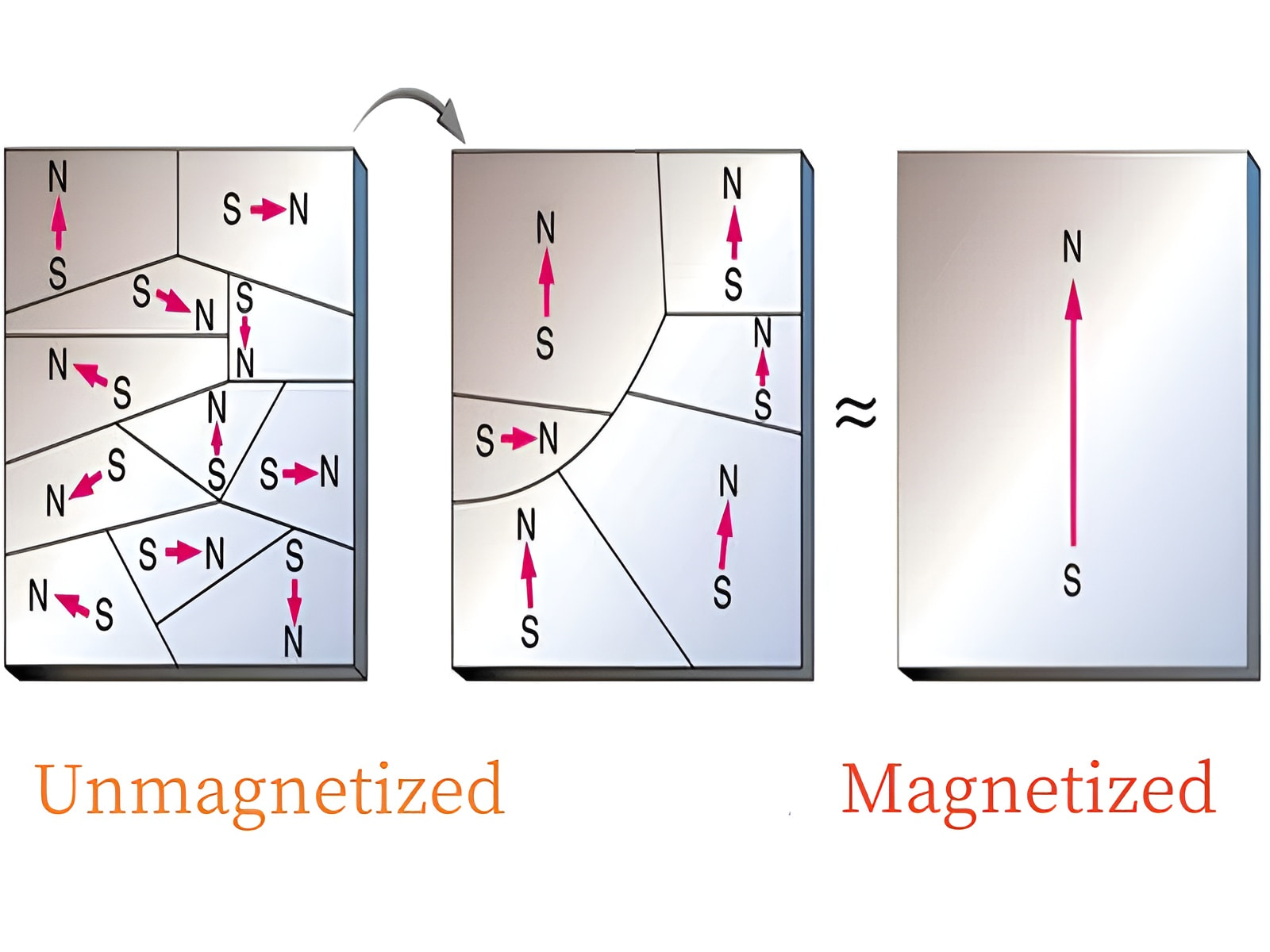 Magnetic Domains of Neodymium Magnets