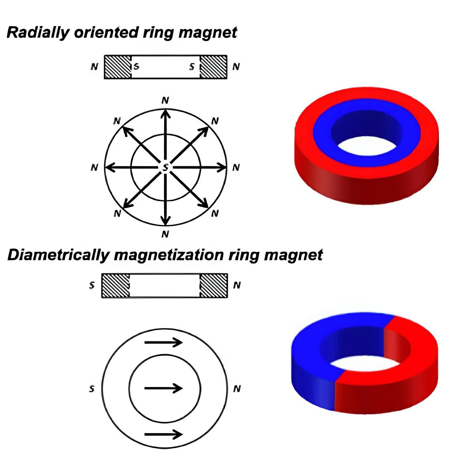 radially magnetized neodymium ring magnets