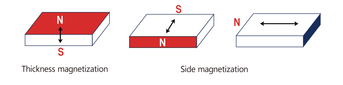 Industrial Square Rare Earth Neodymium N35 Magnet