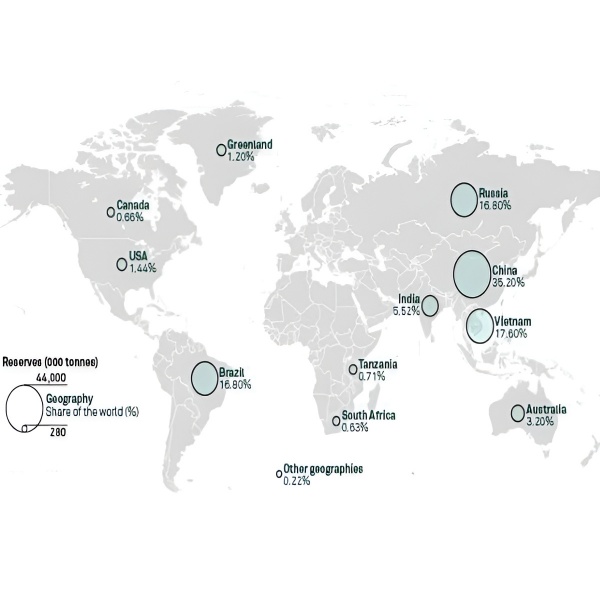 Distribution of rare earth resources
