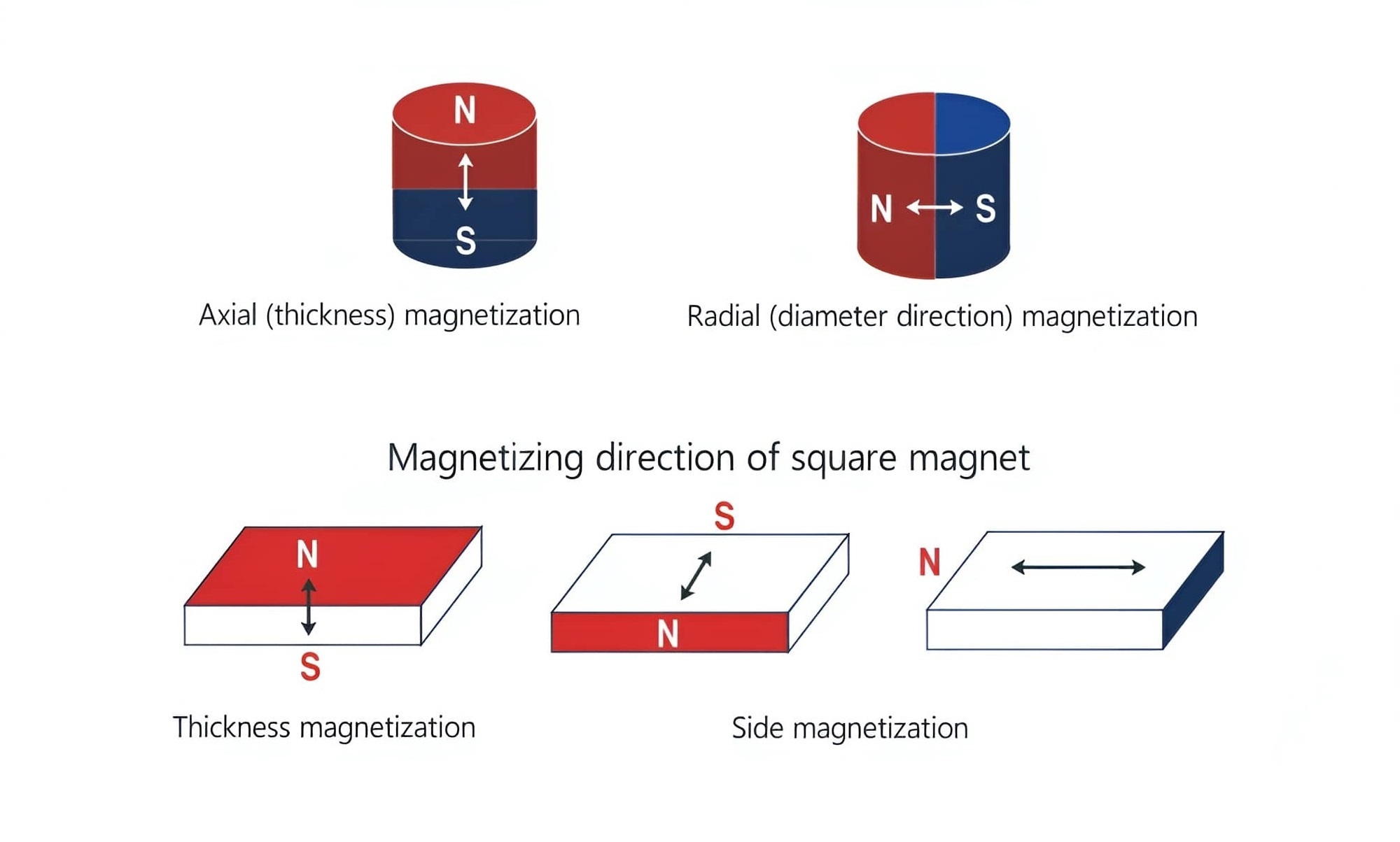 Manufactory hot sale square neodymium magnets