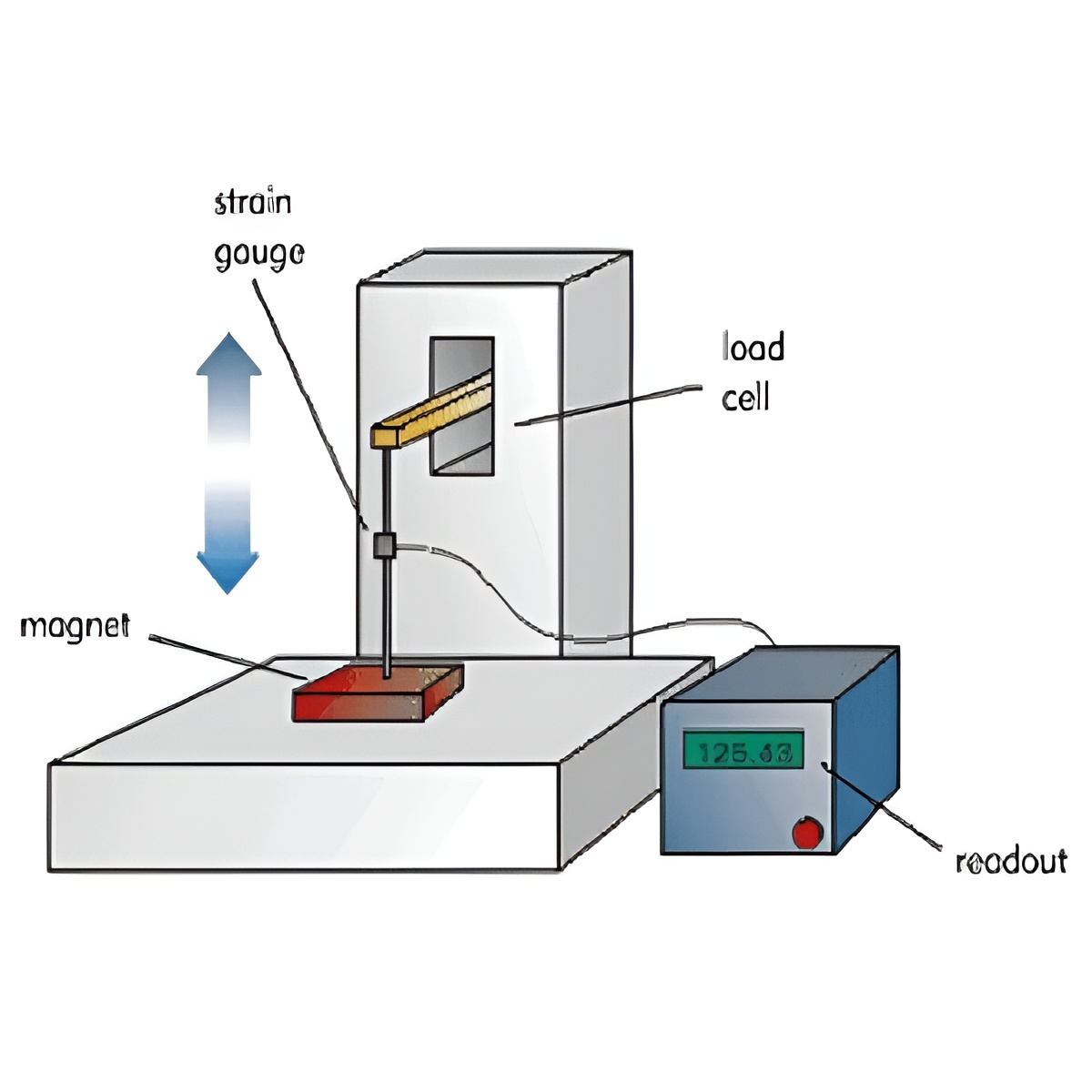 Neodymium magnet tensile test