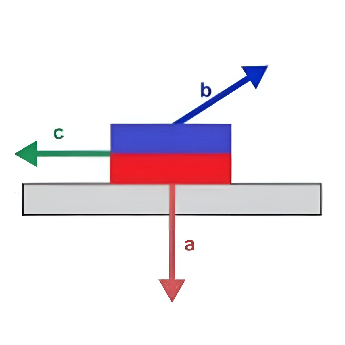 Neodymium magnet tensile test direction