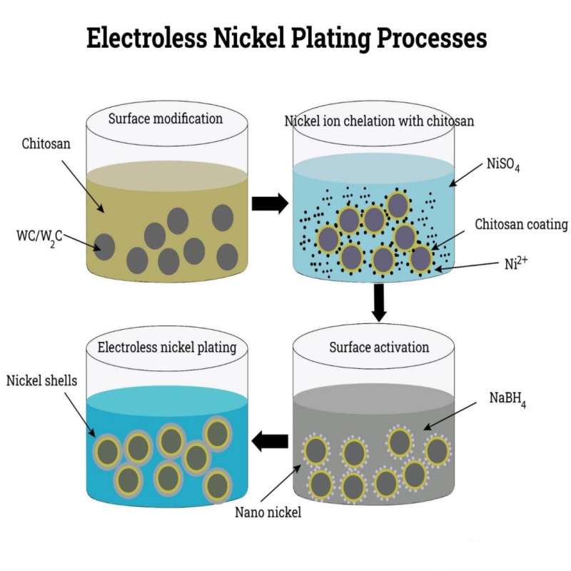 Neodymium Magnets Electroless Nickel Coating