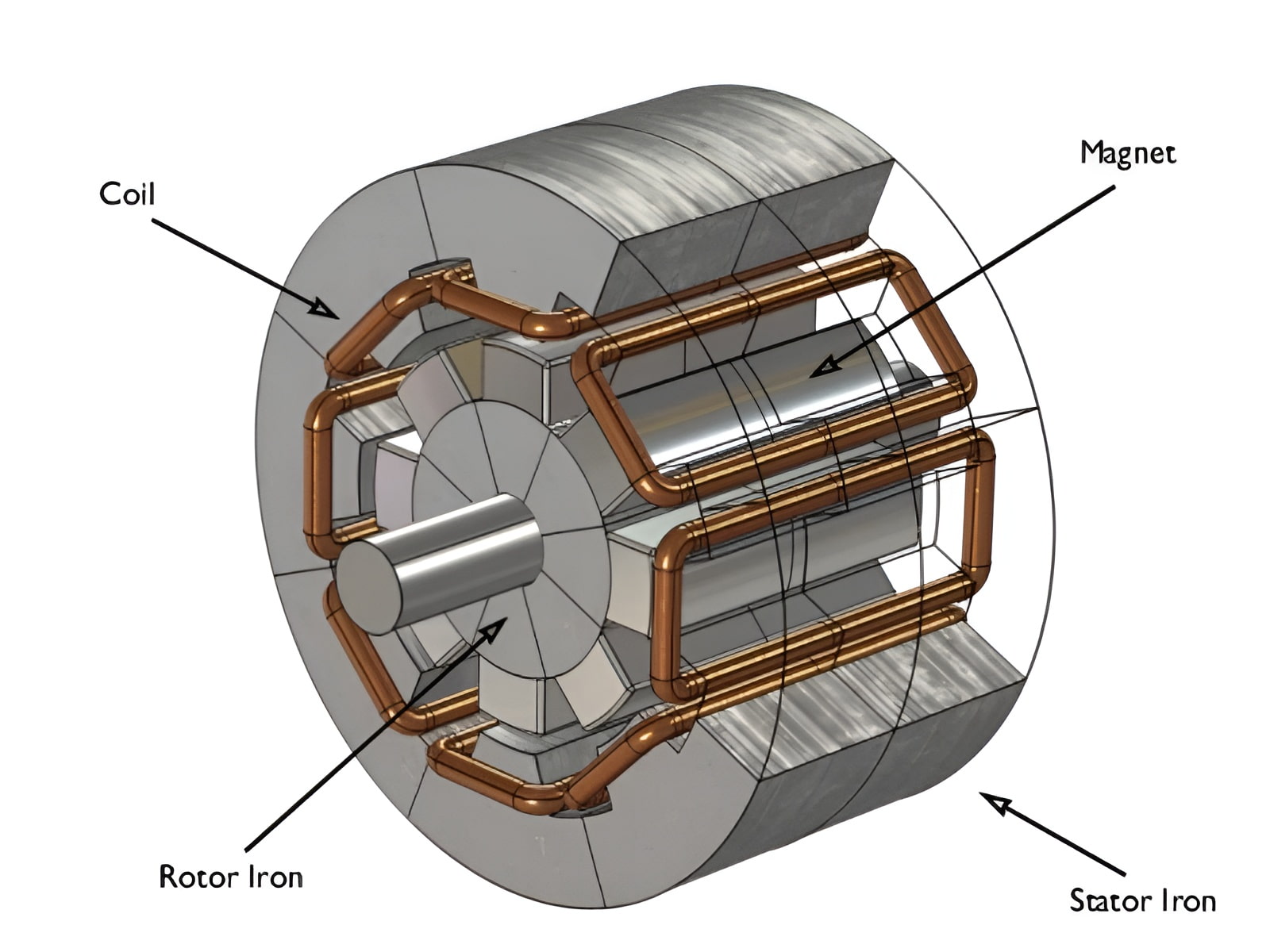 Custom Ndfeb Magnets for Motor