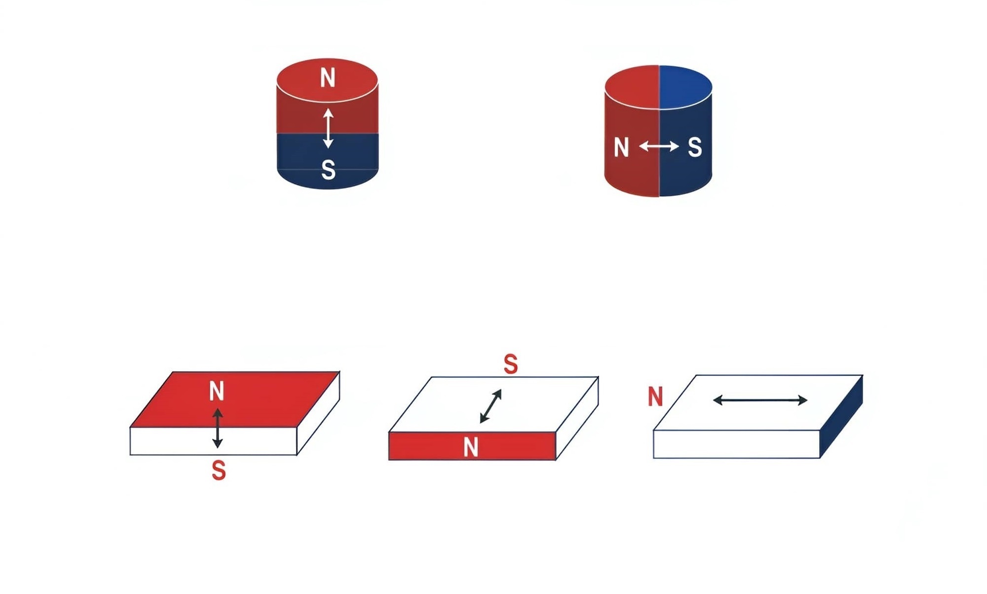 Axial magnetized cylindrical neodymium magnet