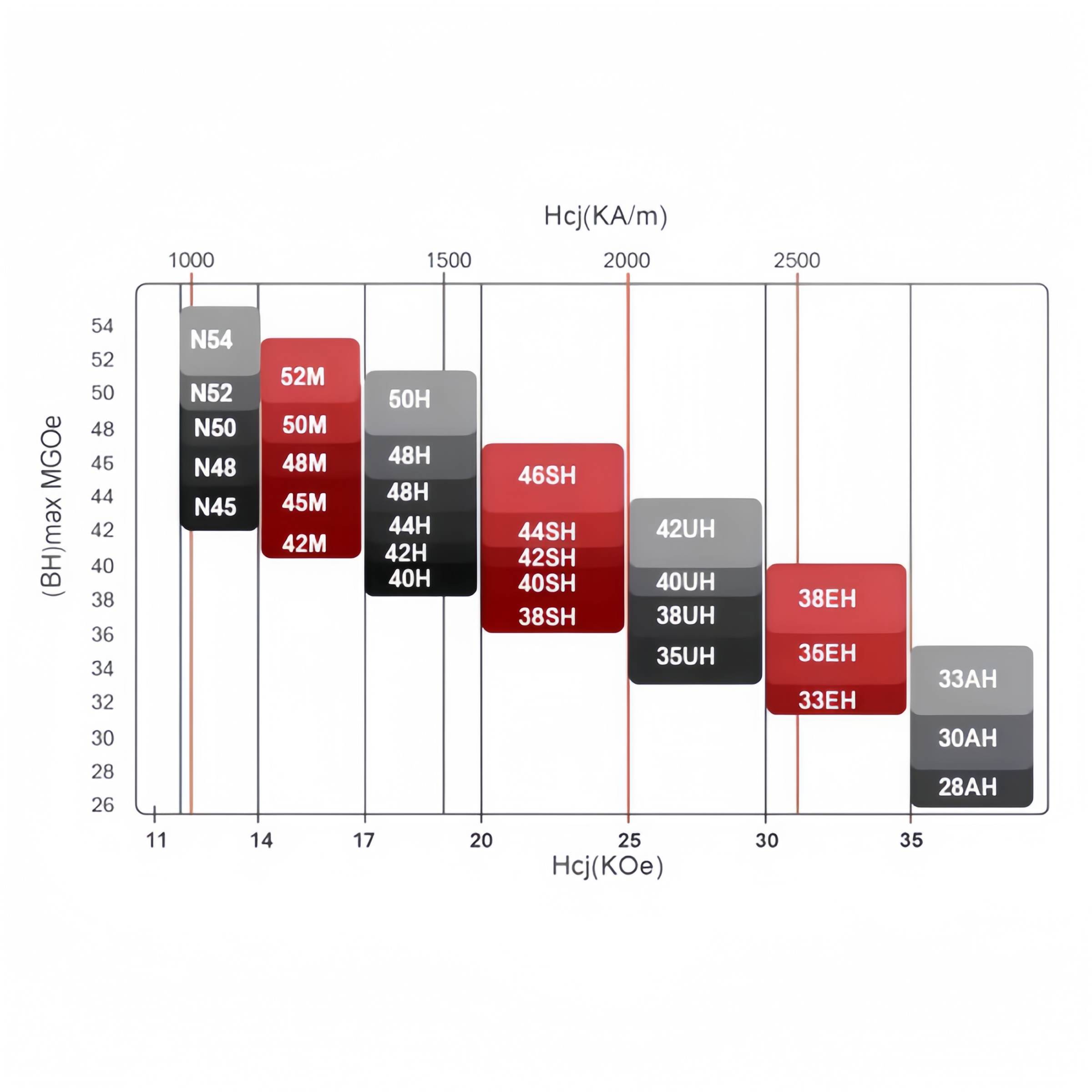 heavy duty N52 round neodymium magnet heavy duty N52 round neodymium magnet
