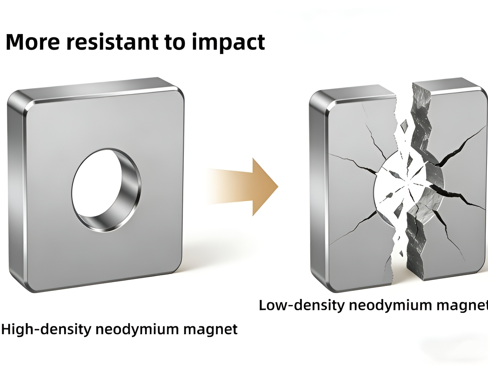 Durable high-density ndfeb magnets