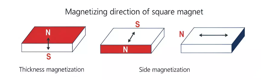 high magnetic force nicuni block magnet