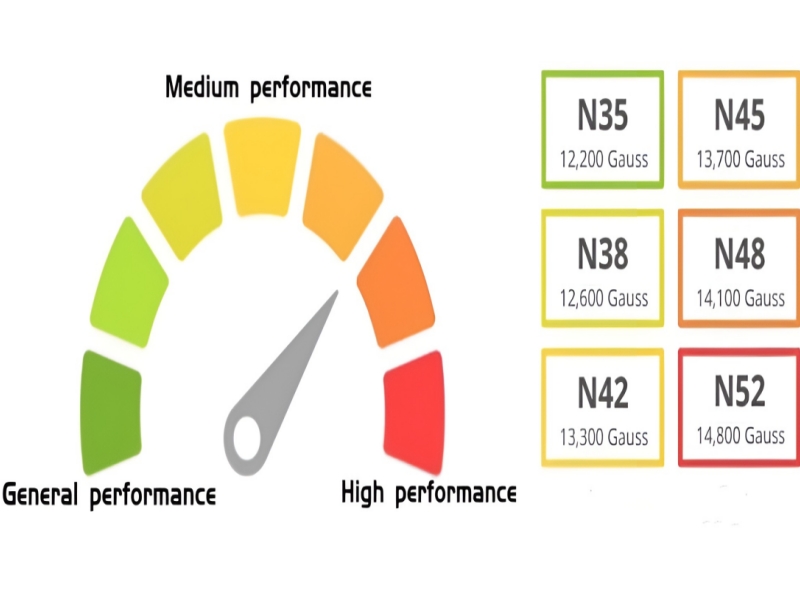 custom neodymium magnets N52 N42 custom neodymium magnets N52 N42