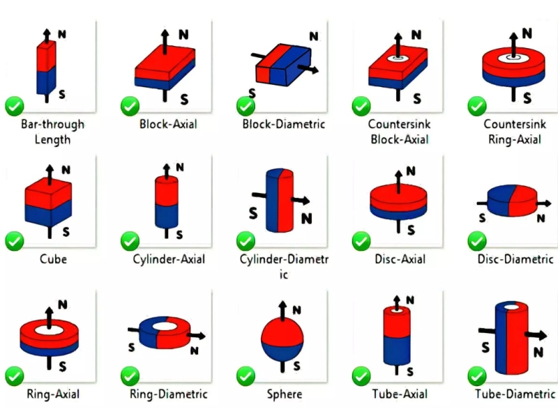Axial Magnetized Neodymium Magnets Axial Magnetized Neodymium Magnets