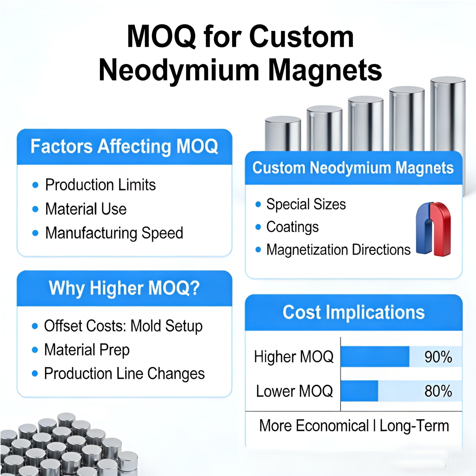 Wholesale Block Neodymium Magnets