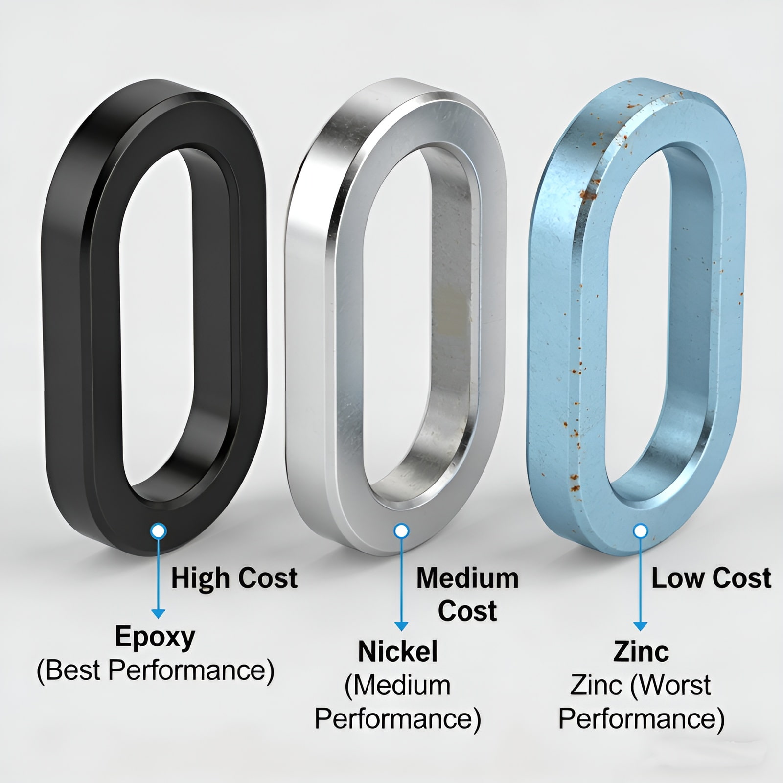 Custom NiCuNi Coating Ndfeb Magnets