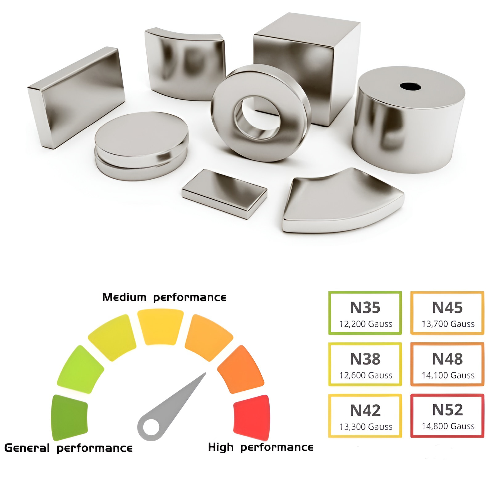 Strong Performance N52 Neo Magnets