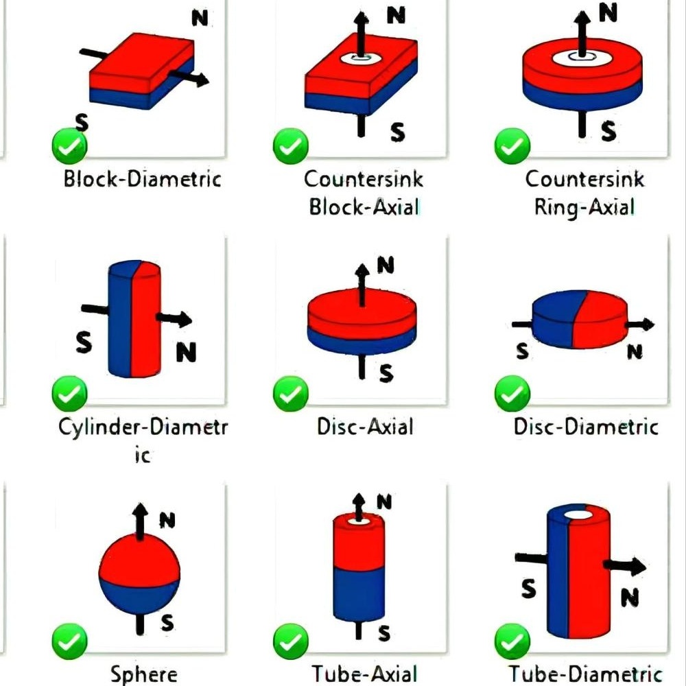 Multifunctional high strength round magnets
