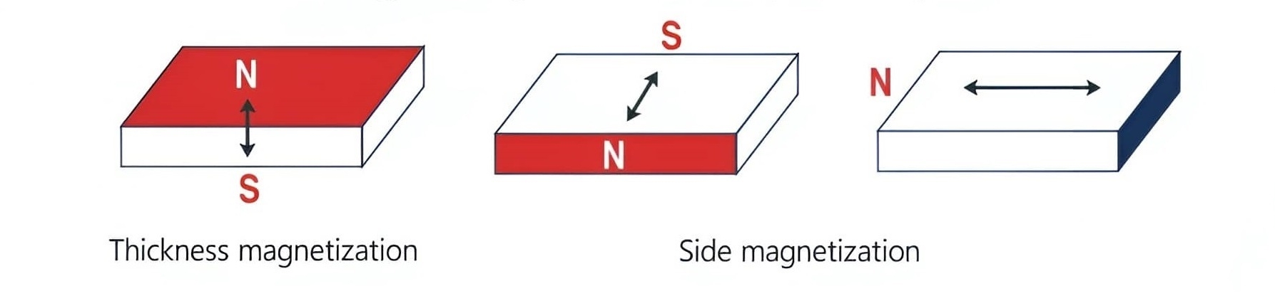 Industrial Axial magnetization block adhesive magnet